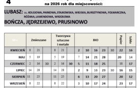 Wyw&oacute;z_nieczystosci_4