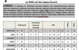 Wyw&oacute;z_nieczystosci_3