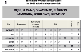 Wyw&oacute;z_nieczystosci_1