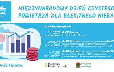 Zdjęcie do Międzynarodowy Dzień Czystego Powietrza dla Błękitnego Nieba 